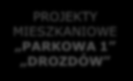 3) GRUPA KAPITAŁOWA GC INVESTMENT S.A. ARMADA DEVELOPMENT S.A. (100%) GC.NOVA Sp. z o.o. (50%) GALERIA POŁUDNIE Sp. z o.o. (100%) HEBAN APARTAMENTY Sp. z o.o. (100%) BAUPOL Sp. z o.o. (100%) MIEJSKIE PRZEDSIĘBIORSTWO TAKSÓWKOWE W KATOWICACH Spółka z o.