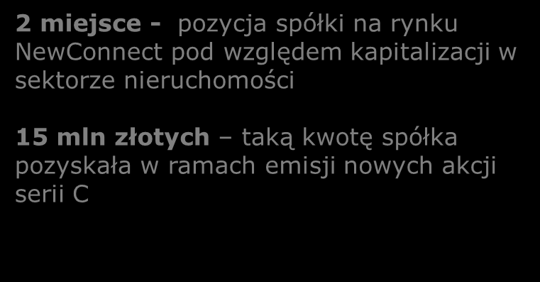 pozyskała w ramach emisji nowych akcji serii C Lista tytułów, których ukazały się