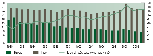 środków odpowiadających wartości zgromadzonych przez nie depozytów na finansowanie preferowanej przez państwo działalności, z tego 40% musiało być zainwestowane w zakup bonów skarbowych (Kryzys