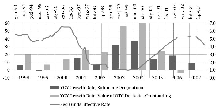 Źródło: B. Cognato, B. Kamiński, 2009, Globalization and evolving nature of financial crisis, e-finanse nr 3.