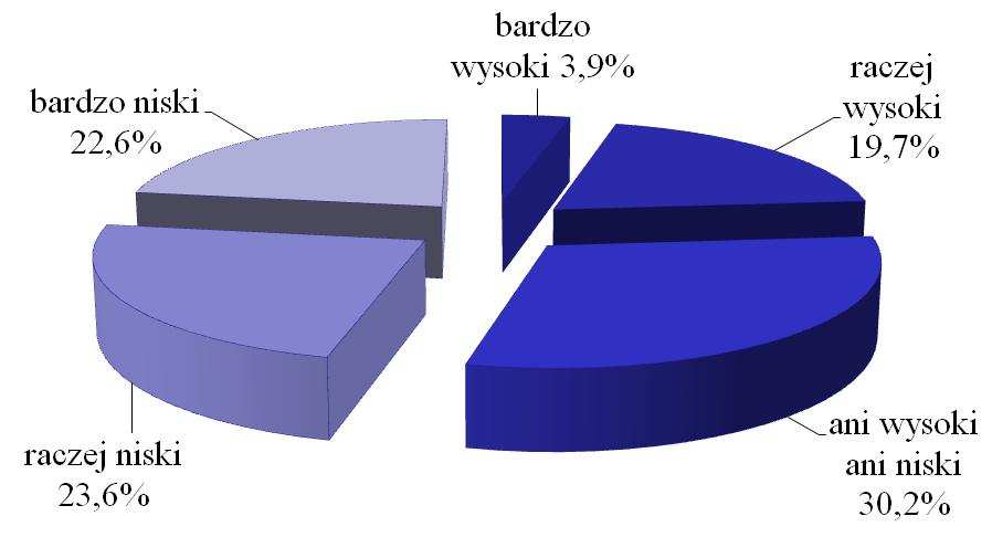 Rys. 1. Jaki jest poziom zrozumienia przez uczniów lekcji fizyki z udziałem i bez udziału doświadczeń? Rys. 2.