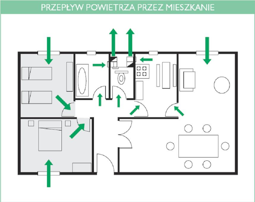 SZKOLENIE Śwadctwo charatrysty nrgtycznj Mnmaln strumn powtrza wywwango z pomszczń wg PN-B-03430:983/Az3:2000 www.domprzyjazny.pl Instalacj grzwcz w budynach.