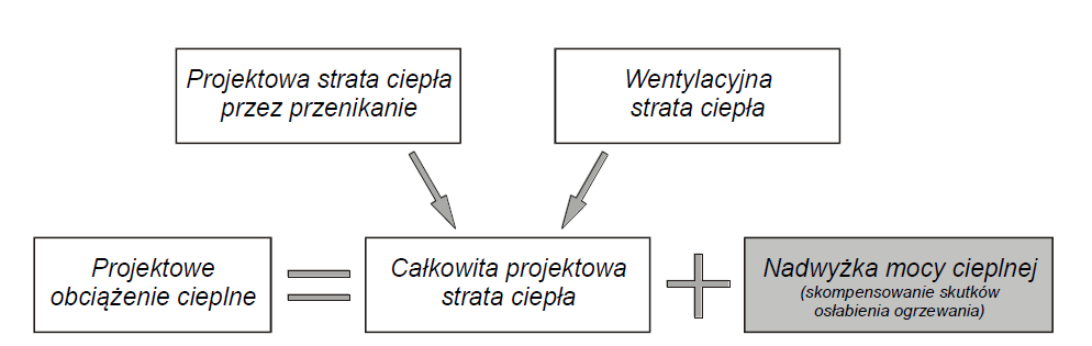 SZKOLENIE Śwadctwo charatrysty nrgtycznj DANE KLIMATYCZNE Podzał Pols na strfy lmatyczn tmpratury zwnętrzn pozostają ta sam.