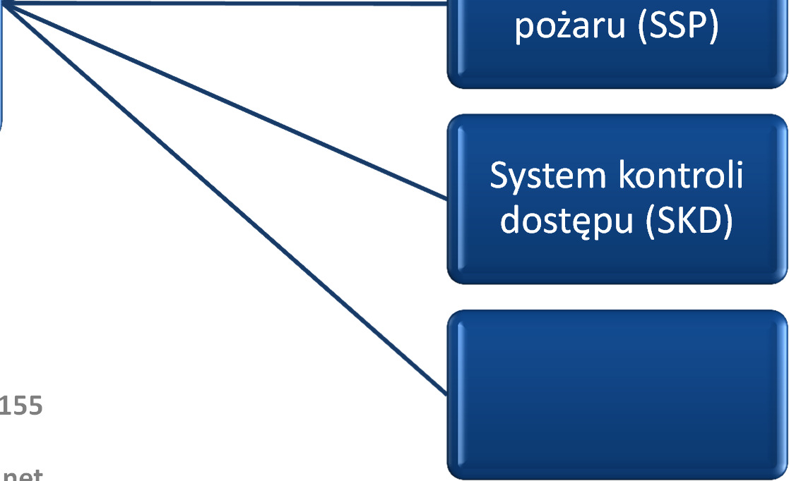 Profil działalności System monitoringu przemysłowego