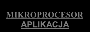 Architektura systemów pomiarowych - interfejsy R T SEGMENT SIECI PRZEMYSŁOWEJ R T Nadajnik/ odbiornik RX TX Węzeł A MIKROPROCESOR Aplikacja + protokół komunikacyjny Nadajnik/ odbiornik Rx Tx Układ