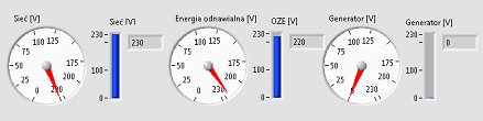 116 pracy źródeł w środowisku LabView. Interfejs firmy National Instruments Compact DAQ posłuży do przesyłu informacji z karty do komputera, oraz ich odczyt za pomocą funkcji "DAQ Assistant".