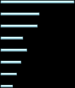 Rysunek 32.