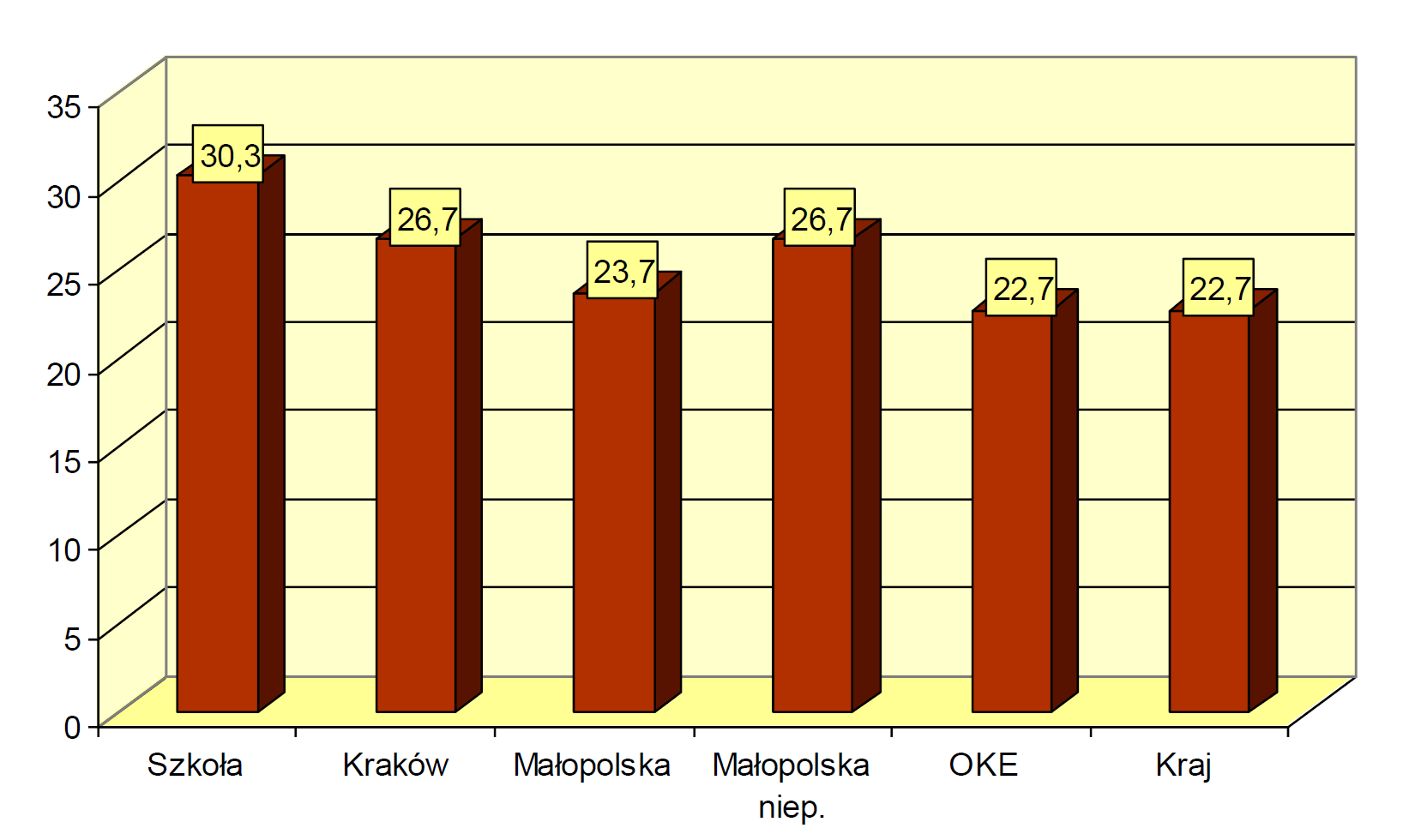 Osiągnięcia szkoły polskich żołnierzy w Afganistanie oraz zeszyty i różne przybory szkolne dla afgańskich dzieci.