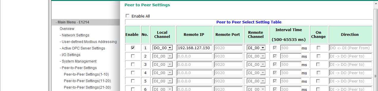 P2P Function on DI/DO Setup DO