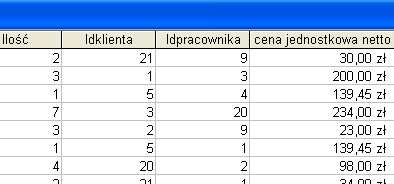 3.3 Zadanie problemowe W bazie danych Hurtownia utwórz relację między tabelami: Zamówienia i Pracownik. Włącz opcję wymuszającą więzy integralności.