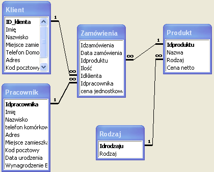 Zatem należy zmienid ten wpis na cyfrę z zakresu *1 9+ (łącznie z 1 i 9), a następnie utworzyd