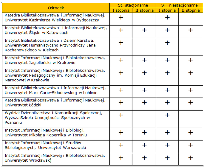 Rysunek 8: Kształcenie bibliotekarzy szerzonej wersji modułu pierwszego. Treści lekcji a przede wszystkim zaproponowane techniki zarządzania czasem zostały zainspirowane rozdziałem z podręcznika.