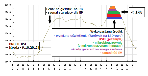 Istotą współczesnego przełomu energetycznego w kontek cie uniwersalnym jest walka przeciwieństw (kategoria odwieczna, uniwersalna) w procesie transformacji homo energeticusa (i homo economicusa) w