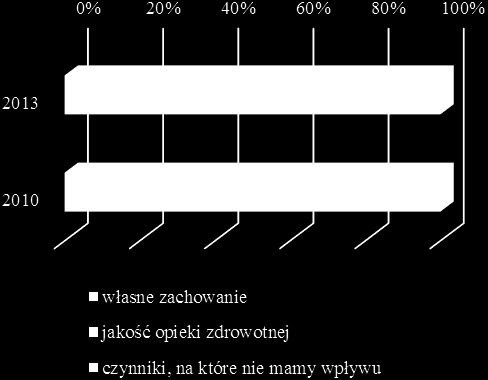 życia posiadało 2,9% osób, a orzeczenie o stopniu niepełnosprawności dotyczące osób w wieku 16 lat i więcej posiadało 10,8% badanych.