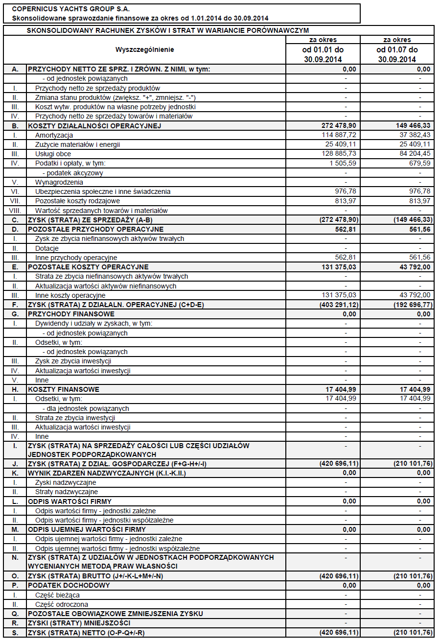 SKONSOLIDOWANY RACHUNEK ZYSKÓW I