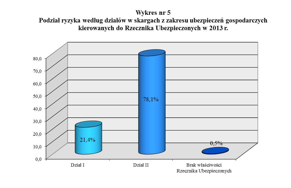 Sprawy te zostały podzielone na dwie zasadnicze grupy, za kryterium podziału przyjmując termin ich zawarcia.