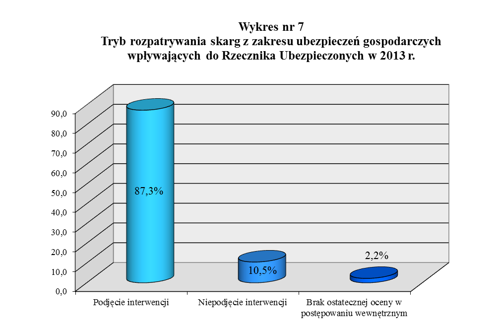 korzystne dla siebie orzeczenie sądu należy wykazać za pomocą niebudzących wątpliwości dowodów zasadność zgłoszonych żądań oraz podniesionych wobec ZU zarzutów.