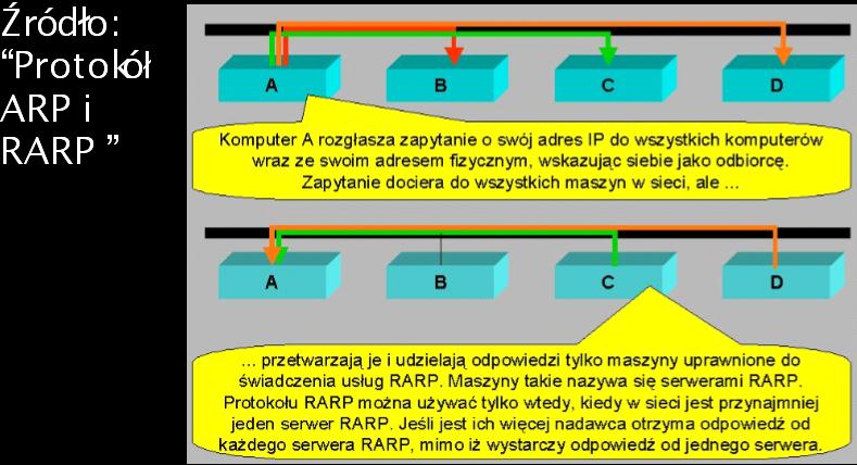 RARP