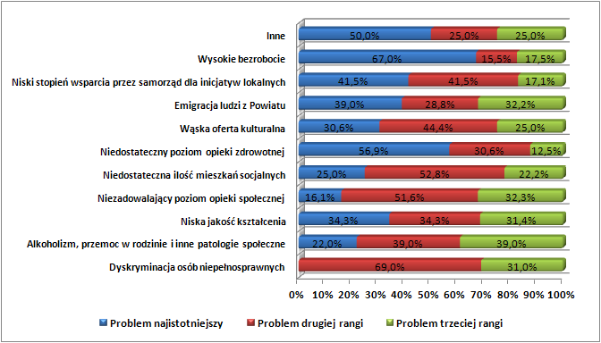 Wykres 27.