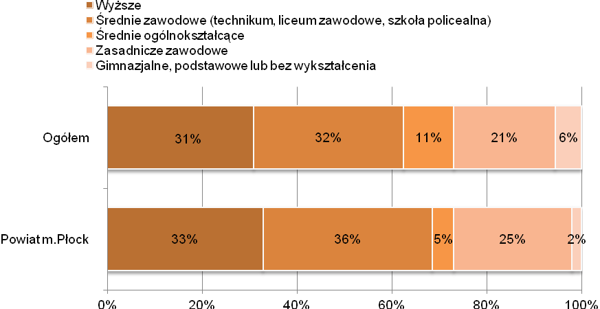 X7. Mniej więcej, jaka jest struktura zatrudnienia w Pana(i) przedsiębiorstwie/ instytucji pod względem wieku? Proszę o uwzględnienie wszystkich pracowników niezależnie od formy zatrudnienia X8.