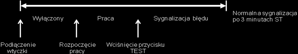 4. Kody błędów odczytywane z jednostek wewnętrznych Kody błędów dla jednostek ujętych w poniższym zestawieniu zawarte są w dokumentacji technicznej urządzeń.