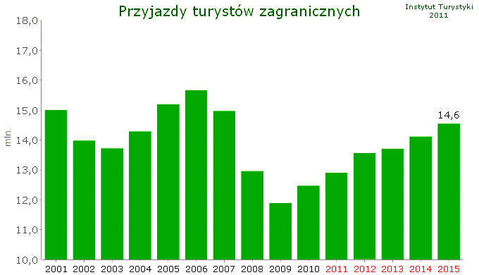 Skonsolidowane sprawozdanie Zarządu z działalności w 2011 r.