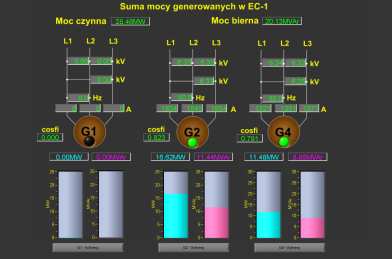 elektrycznej, monitoringu wymienników ciepła i sieci ciepłowniczej, monitoringu dostaw paliwa w tym biomasy, kaloryczności i procesu nawęglania, inne, wg.
