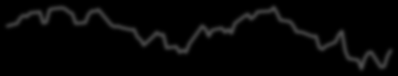 Wykres Sytuacja na indyjskich rynkach finansowych 130 10% 125 120 115 110 9% 105 100 95 8% 90 85 80 maj 13 cze 13 lip 13 sie 13 7% Indyjskia rupia (lewa oś) Indeks SENSEX (lewa oś) Rentowność