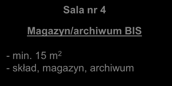 Krok 3 Lokal BIS Sala nr 1 Szkoleniowa, komputerowa, klubowa - min. 30 m 2-5-7 stanowisk komput. - dla 10-12 osób Sala nr 2 Doradcza pokój psychologa, job coacha, doradcy zawod.