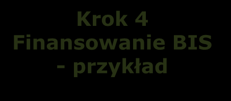 Krok 4 Finansowanie BIS - przykład Lp. Wyszczególnienie Charakterystyka/ wyliczenie kosztów 1. Udostępnienie lokalu dla BIS 2. Diagnoza psychologiczna Źródła finansowania BIS - pow. śr.