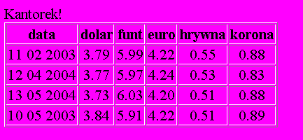 Tworzenie tabeli <xsl:template match="/">... <BODY bgcolor="{kantor/@kolor}"> Kantorek!