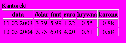 Instrukcja warunkowa <xsl:if test= wyrażenie logiczne >... <xsl:for-each select="kantor/notowanie"> <xsl:if test="data/rok>2003">.