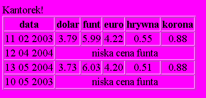 Instrukcja wyboru <xsl:choose> <xsl:when test= warunek">... </xsl:when> <xsl:otherwise>.