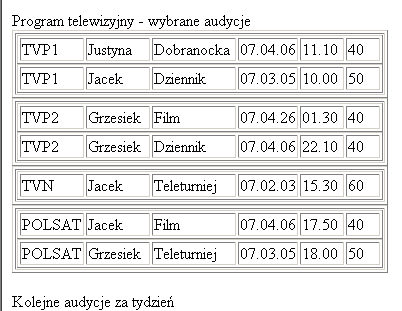 <xsl:template match="kanal"> <table border="1 ><tr><td> <xsl:apply-templates/> </td></tr></table> <xsl:template match="audycja"> <xsl:if test="@czas>30"> <table border="1" width="100% ><tr> <td