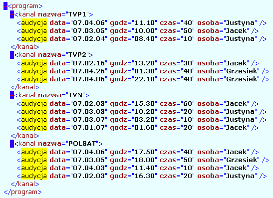 XPath dostęp do węzłów Bezpośredni dostęp (ścieżka od korzenia): /kantor/notowanie[2]/data /kantor/notowanie/kursy/euro dostęp do węzłów w zależności