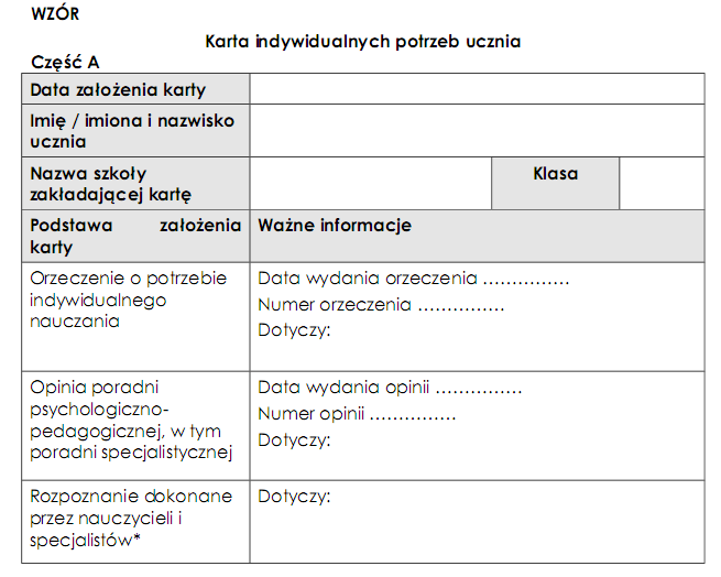 *Rozpoznanie dokonane