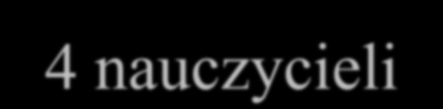 Europejski Program Doskonalenia Nauczycieli Branży HoReCa. Priorytet: III Wysoka jakość systemu oświaty Działanie: 3.