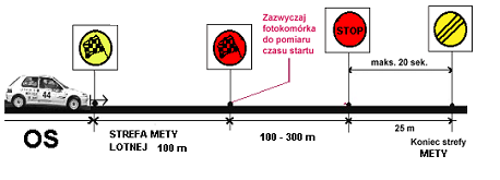 rozpoczęcia kolejnego etapu. W każdym z etapów znajduje się jedna lub więcej sekcji.