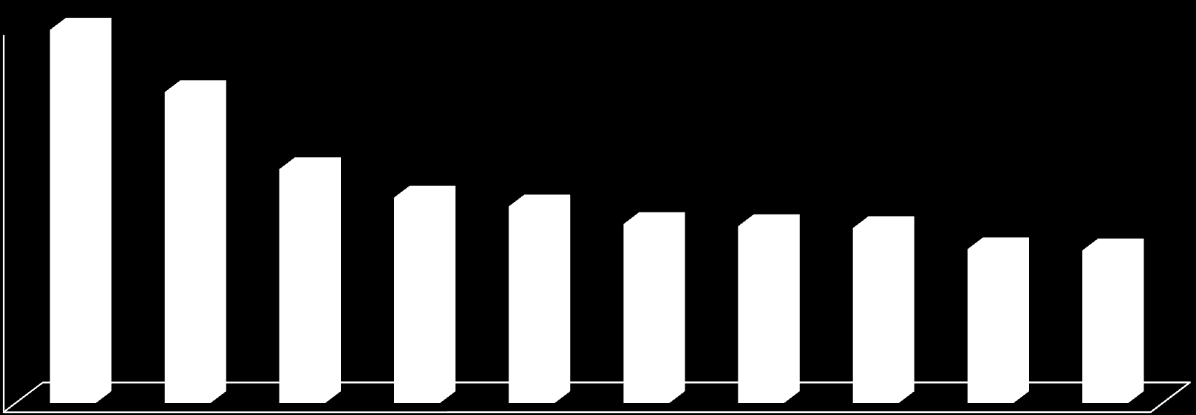 Ranking of energetic plants according to the organic dry mass yield (in homogenous groups) 19,83 National Project POIG.01.