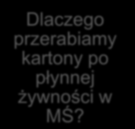 Dlaczego przerabiamy kartony po płynnej żywności w MŚ?