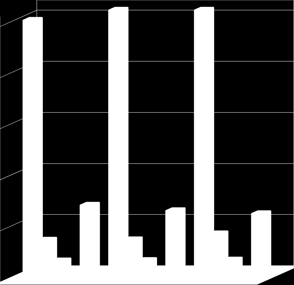 naliczane Dotacje na zadania bieżące 3 484 742,80 9,45% 3 528 957,09 9,29% 4.114.132,45 10,46% Świadczenia na rzecz osób fizycznych 1 458 735,85 3,96% 1 501 659,85 3,95% 1.548.