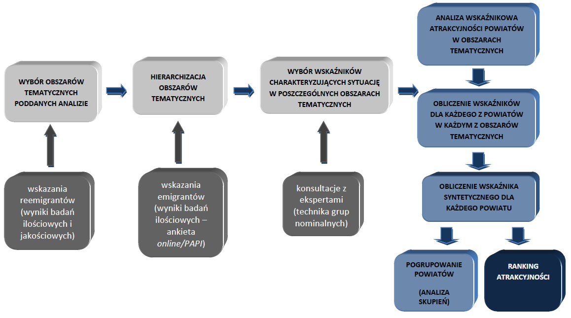 Schemat 1. Schemat działao dot.