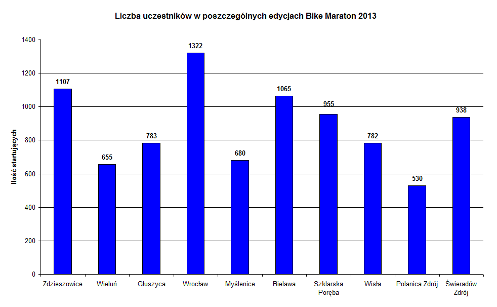 Co dało nam ;).