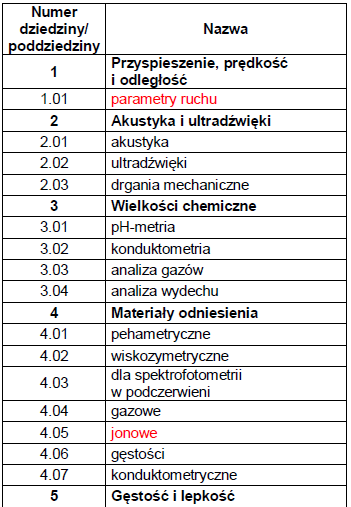 Wymagania Dokumentu