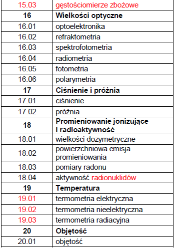 Wymagania Dokumentu