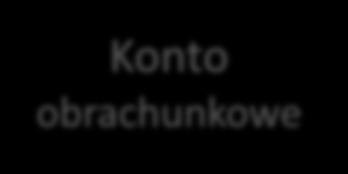 Rynek Gazu pełna segregacja klientów domów maklerskich Konto obrachunkowe Konto obrachunkowe Konto obrachunkowe Izba Rozliczeniowa Giełd Towarowych SA Giełdowa Izba Rozrachunkowa Dom Maklerski
