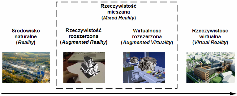 ze sobą, wywołując efekt synergii.