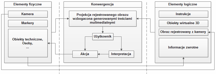 cej zastosowań w obszarze kształcenia.