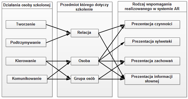 mogłoby obserwować, jak jej decyzje wpływają na zachowanie tłumu, stojąc w miejscu, w którym ma w przyszłości wykonywać zadania związane z koordynowaniem tego typu działań.