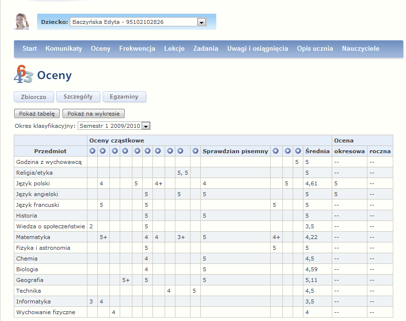 c) OCENY- na zakładce oceny istnieje możliwośd wybierania informacji o ocenach zbiorczo oraz szczegółowo, a także informacje o egzaminach.